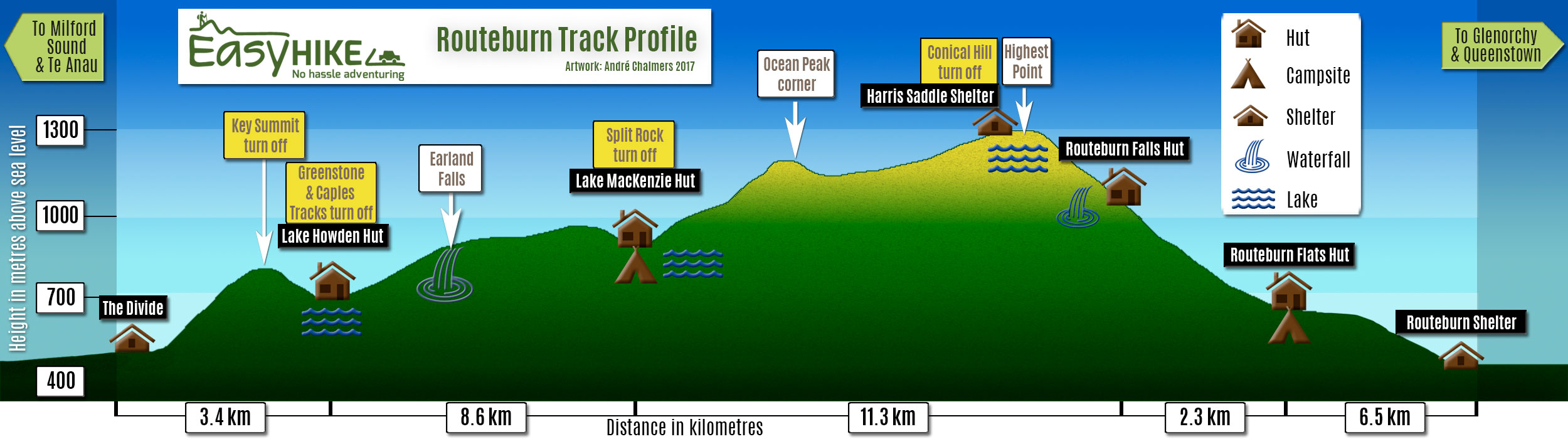 Routeburn Track Profile v2