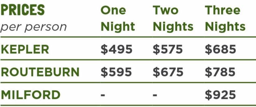 Easyhike Essential Package Prices 1920 summer